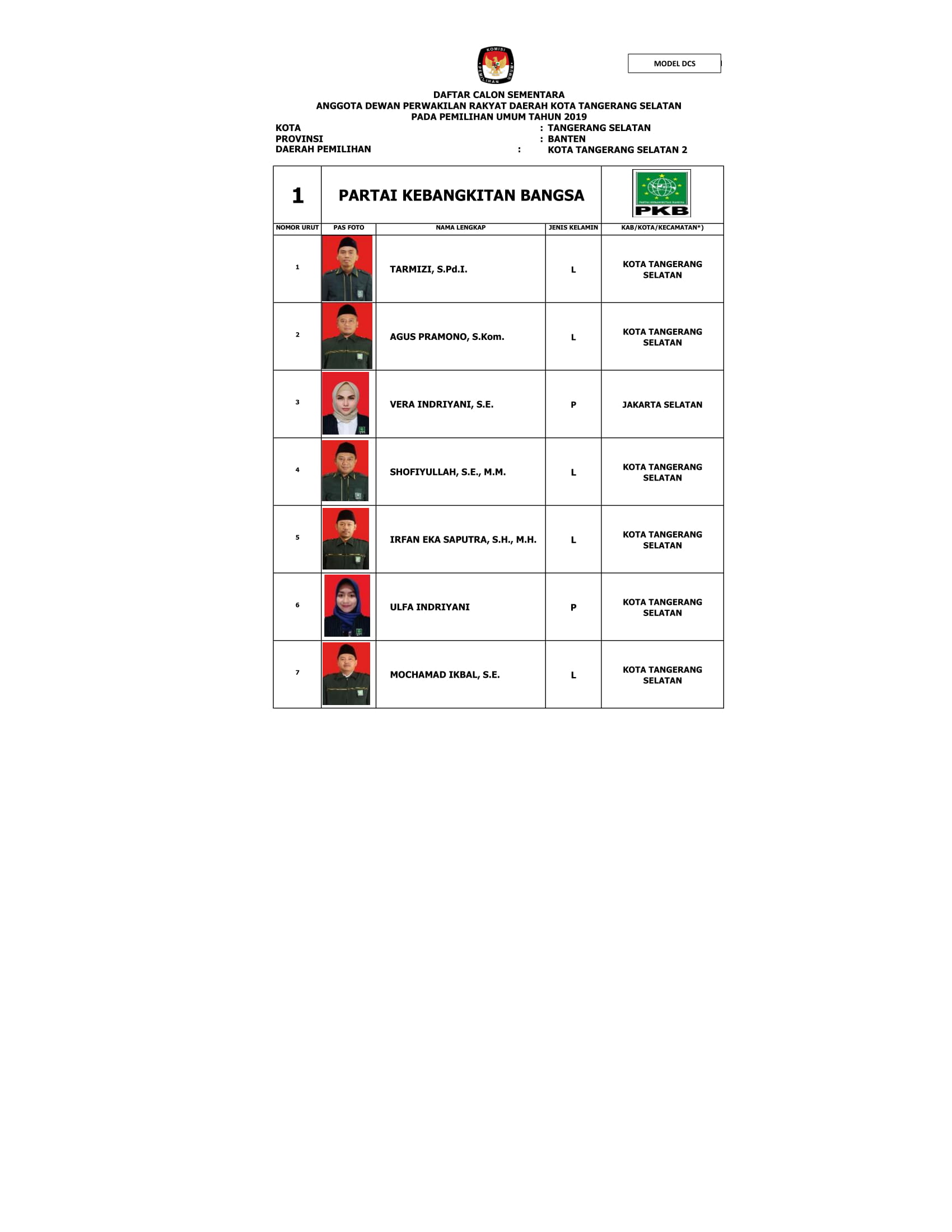 1 Partai Kebangkitan Bangsa DCS Anggota DPRD Tangsel Pemilu 2019 2