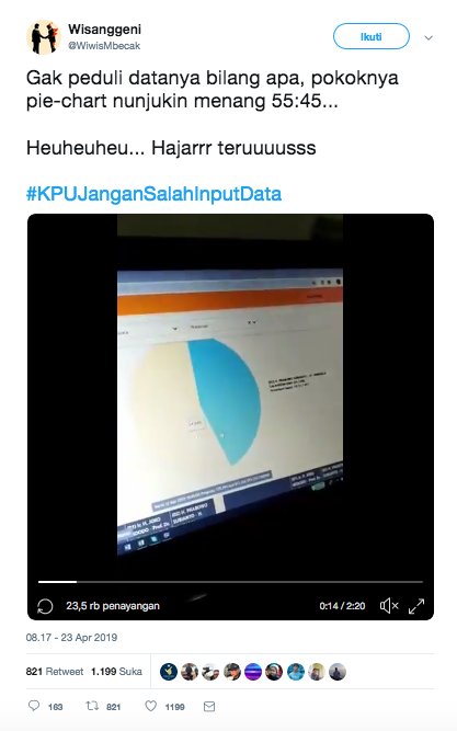 [BENAR] Klarifikasi Terkait Perbedaan Hasil Situng KPU Ketika Dipindahkan Dalam Bentuk Microsoft Excel