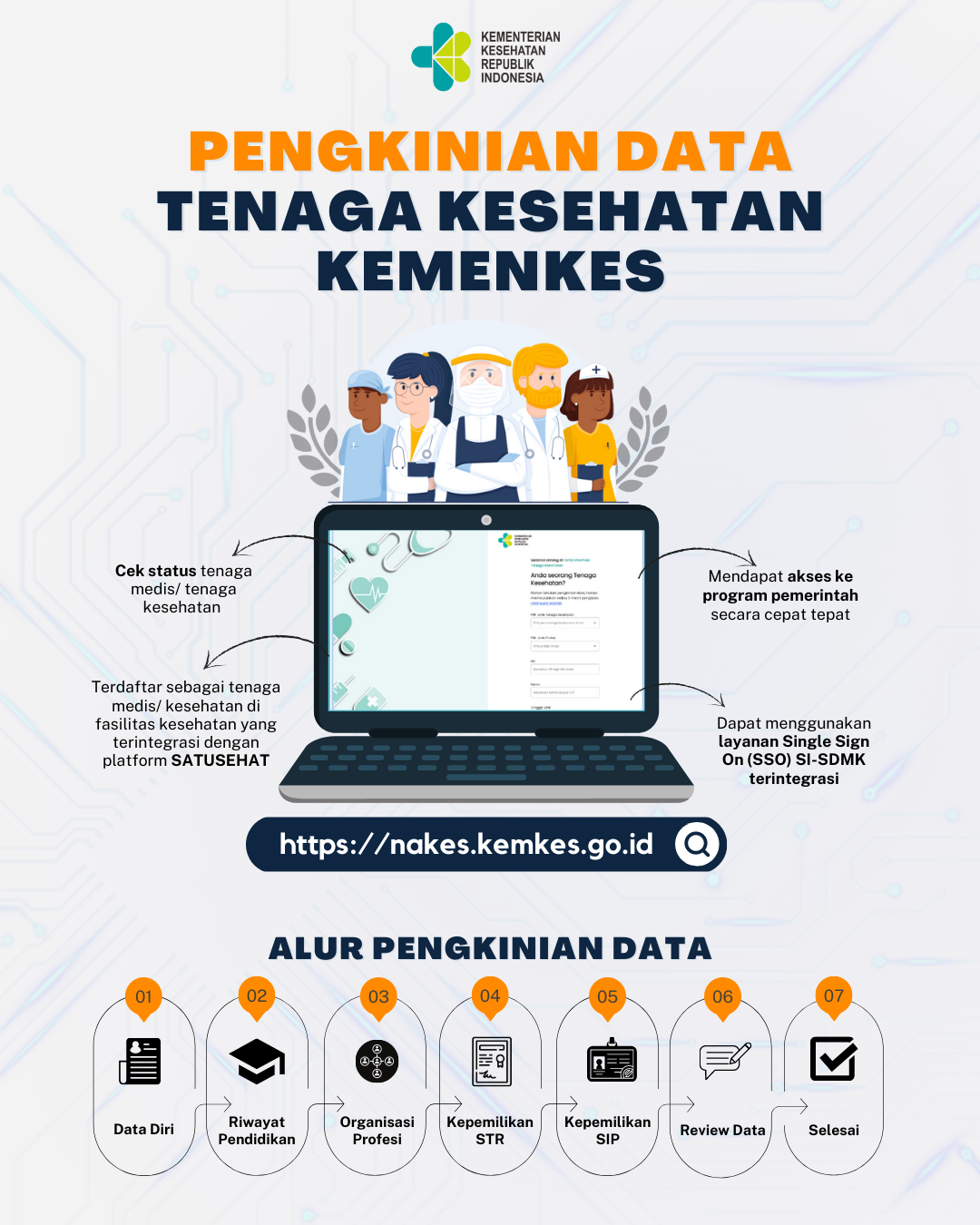 Akselerasi Digitalisasi Layanan, Kemenkes Terbitkan KMK SPBE Dan ...